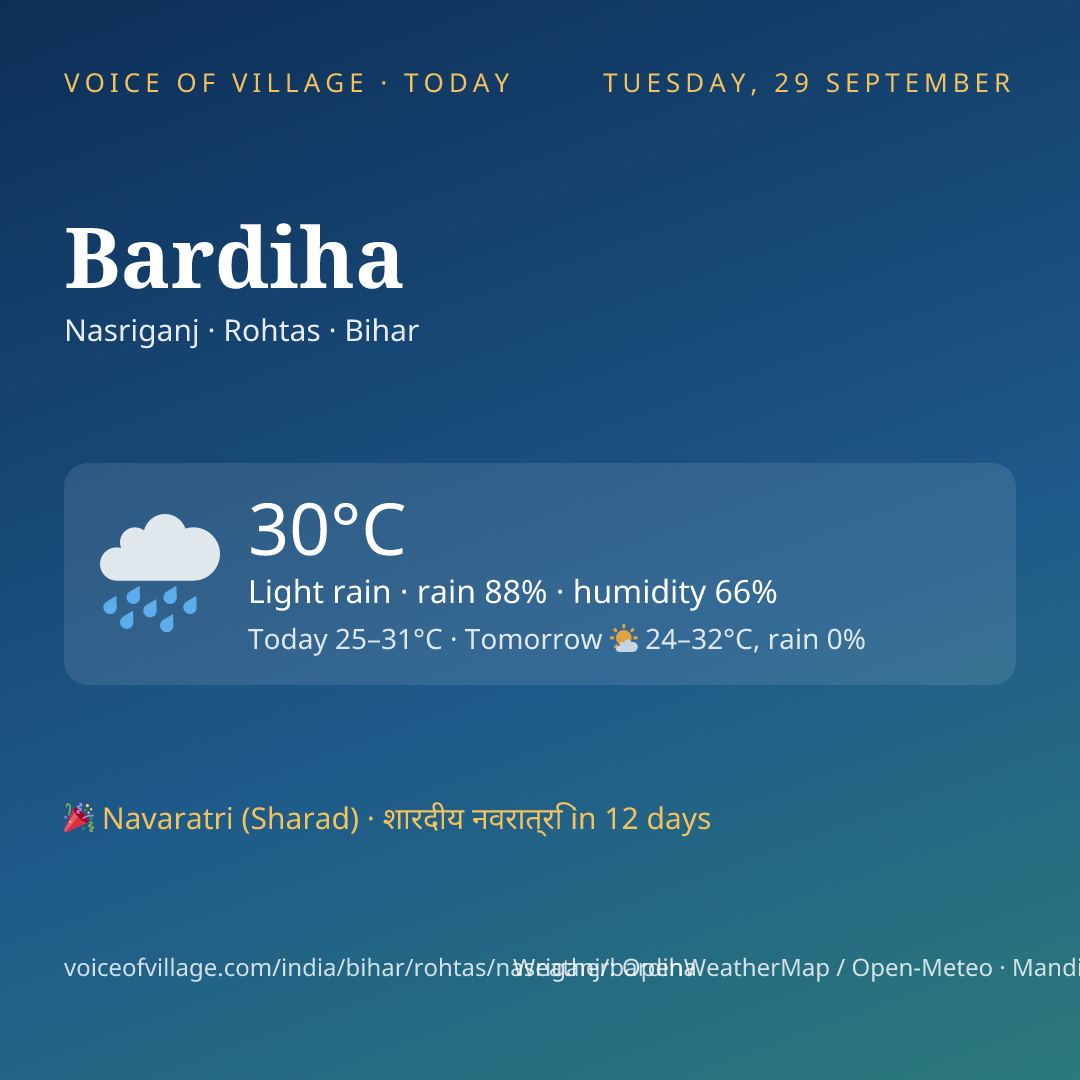 Bardiha today