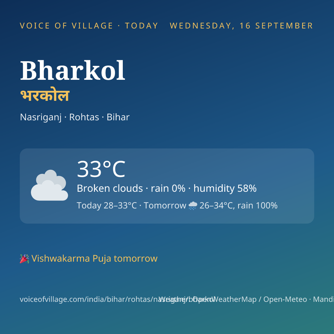 Bharkol today