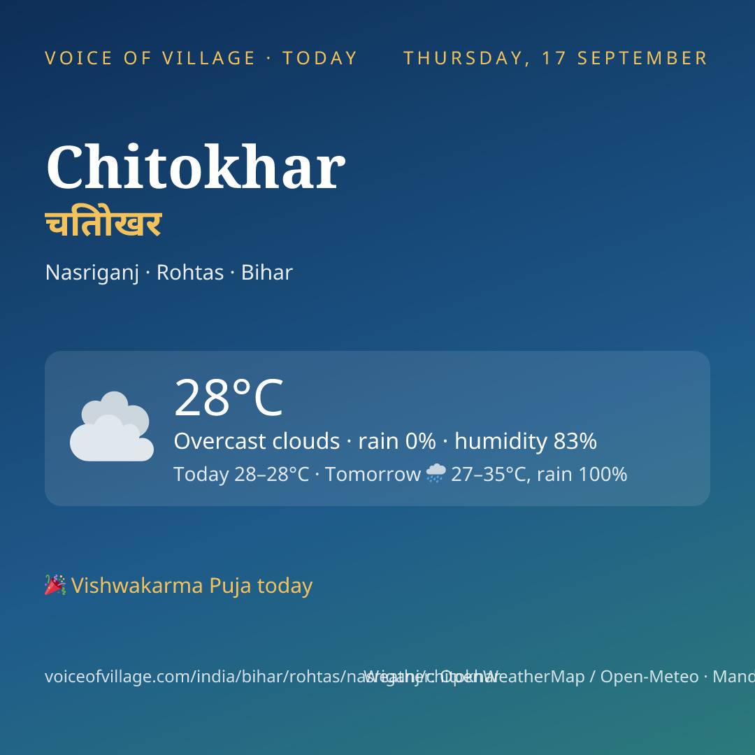 Chitokhar today