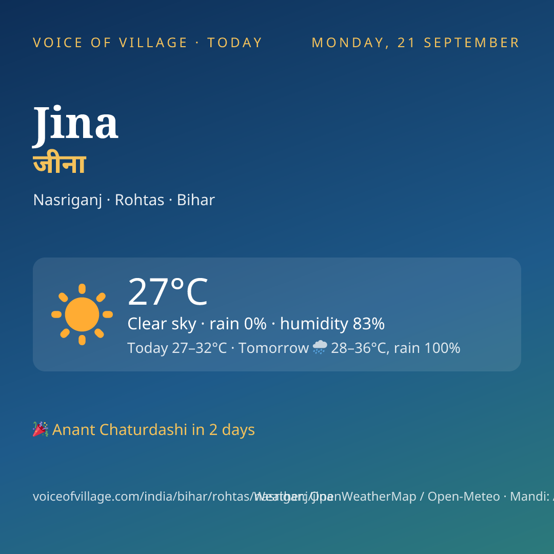 Jina today