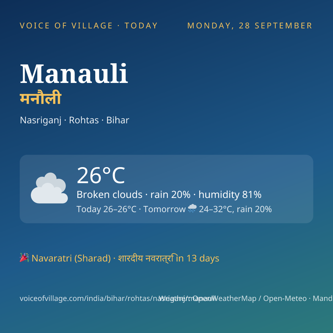 Manauli today