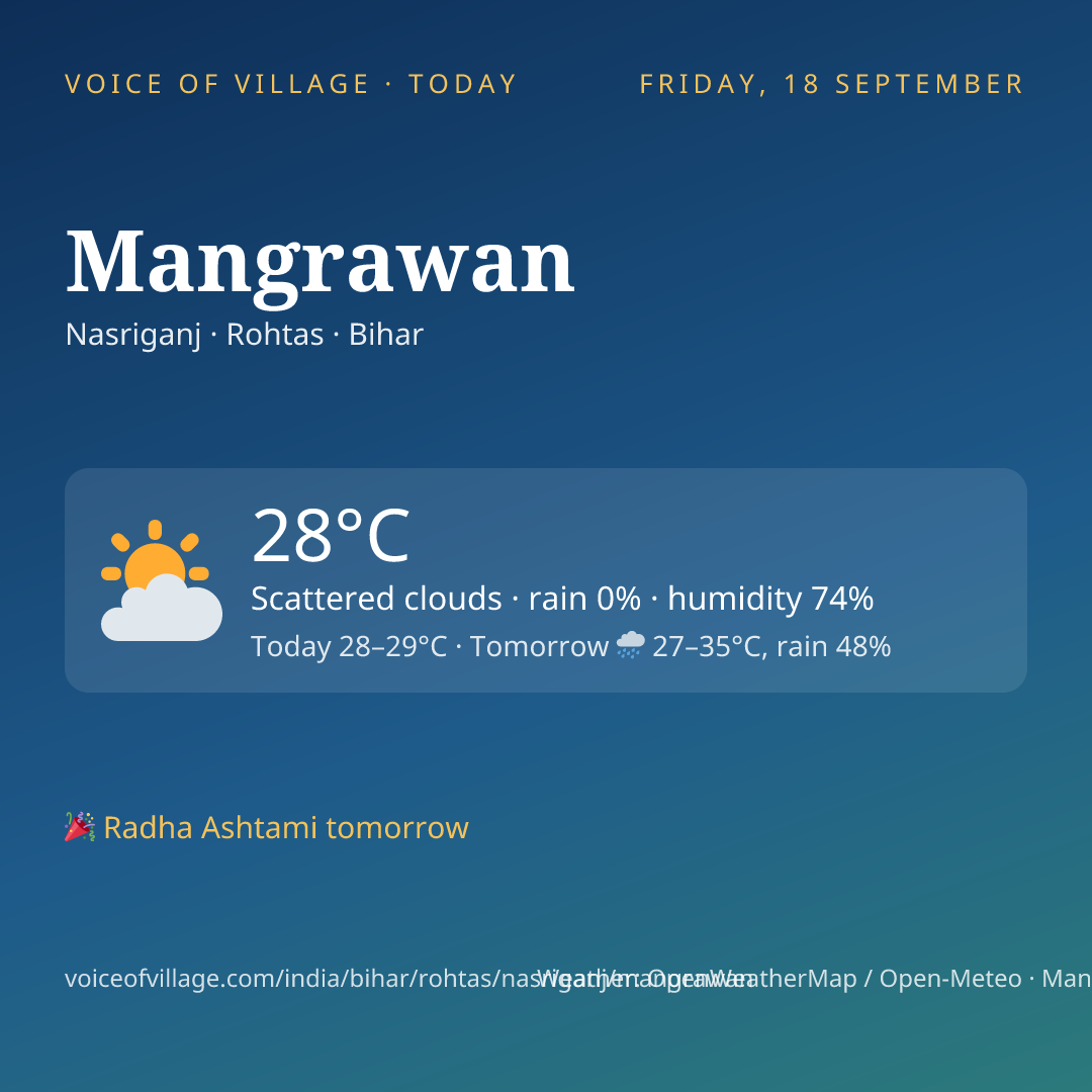 Mangrawan today