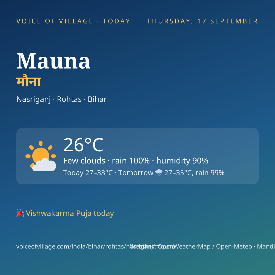 Mauna today