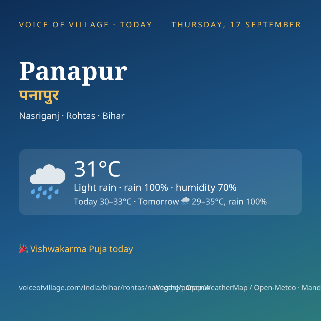 Panapur today