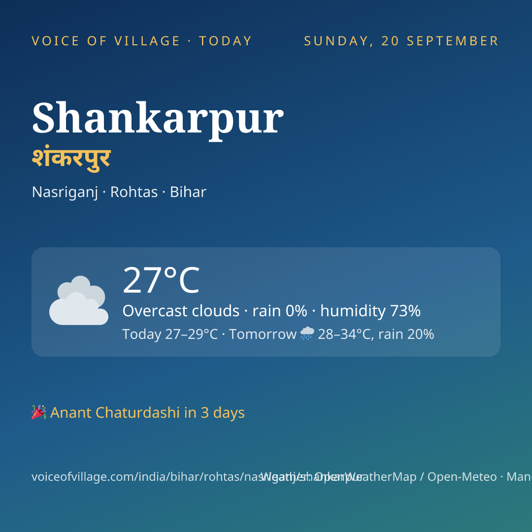Shankarpur today