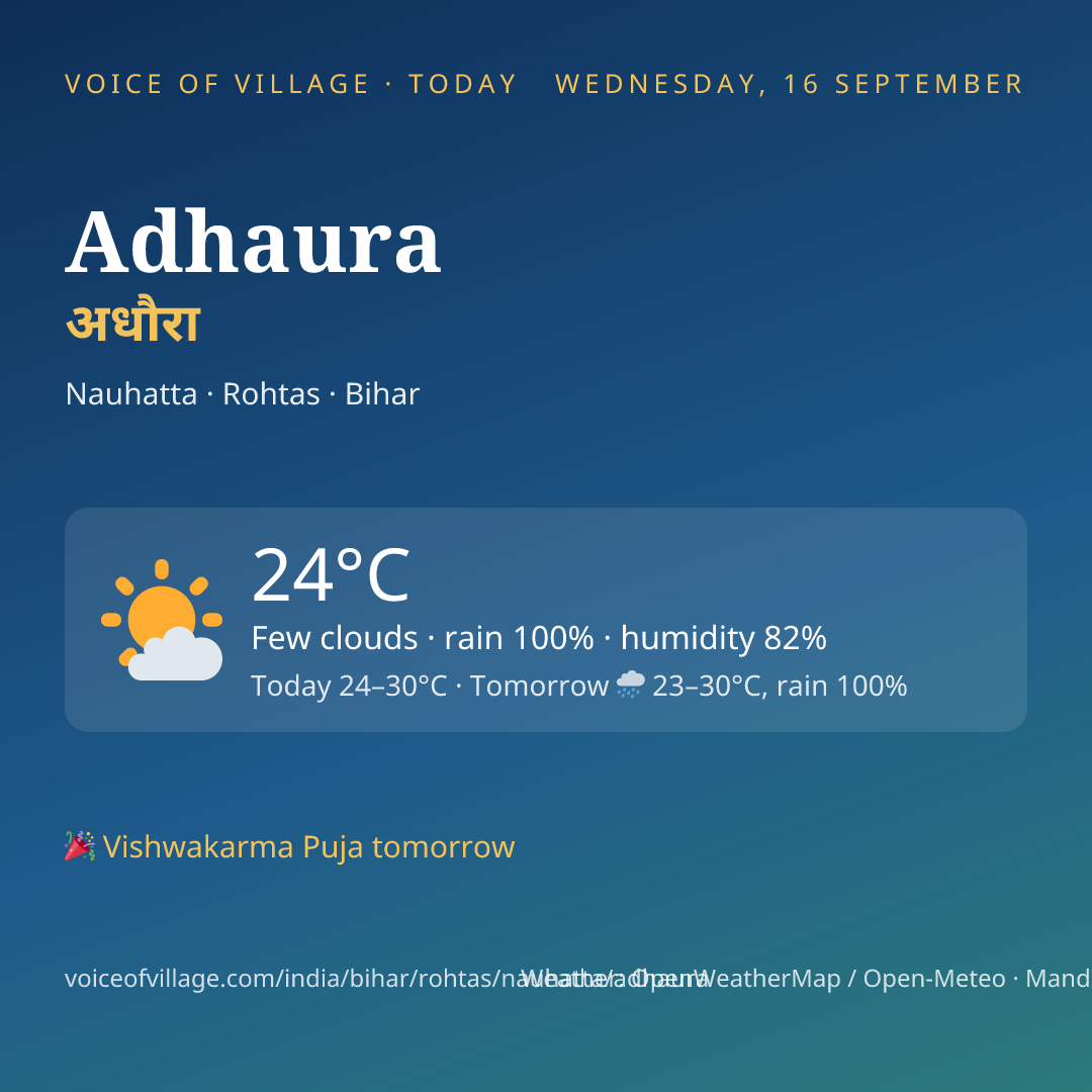 Adhaura today