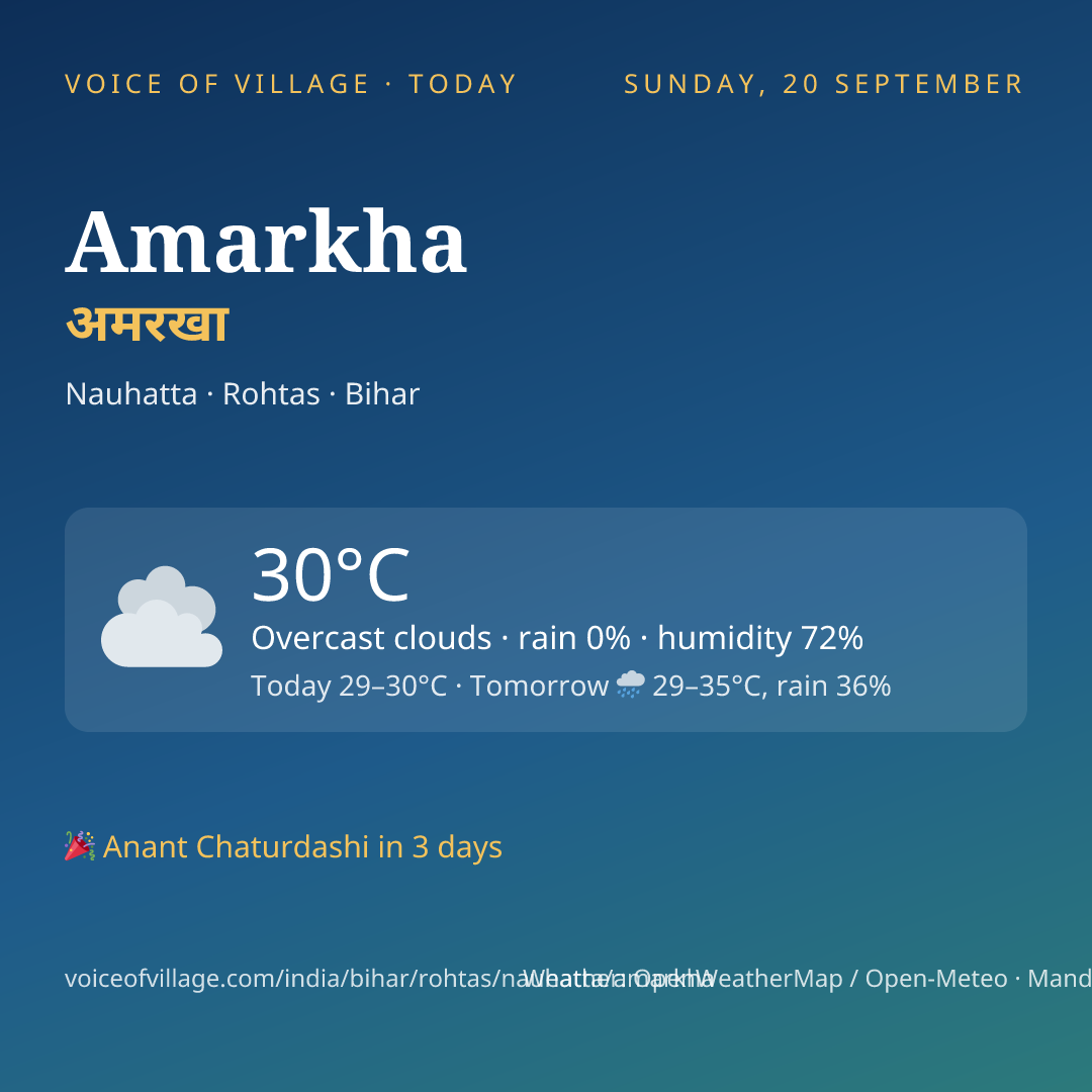 Amarkha today