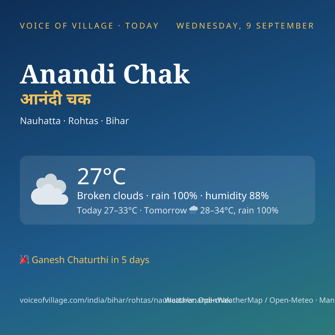 Anandi Chak today