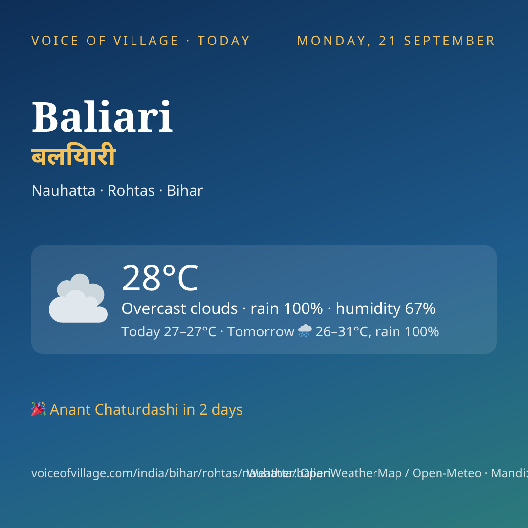 Baliari today