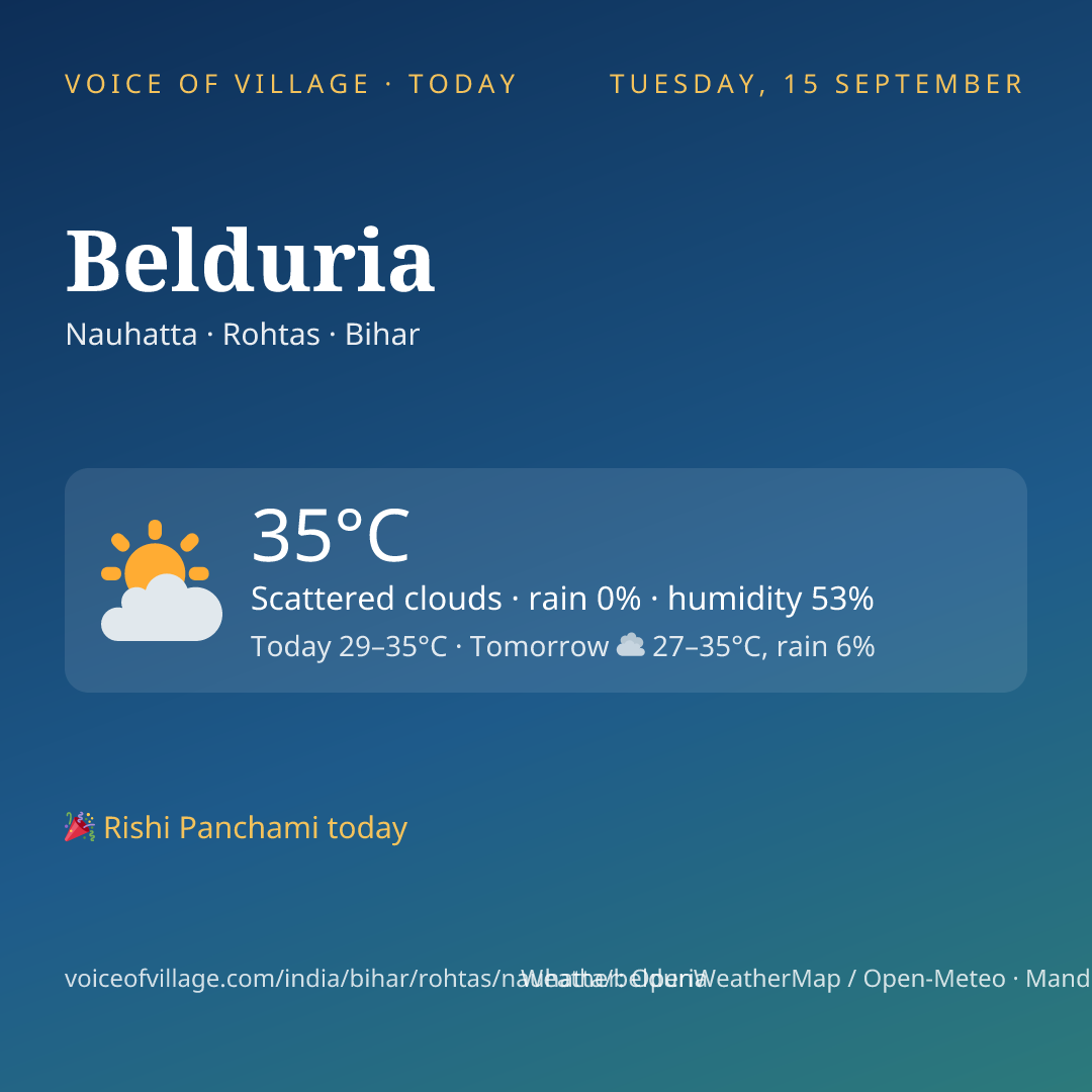 Belduria today