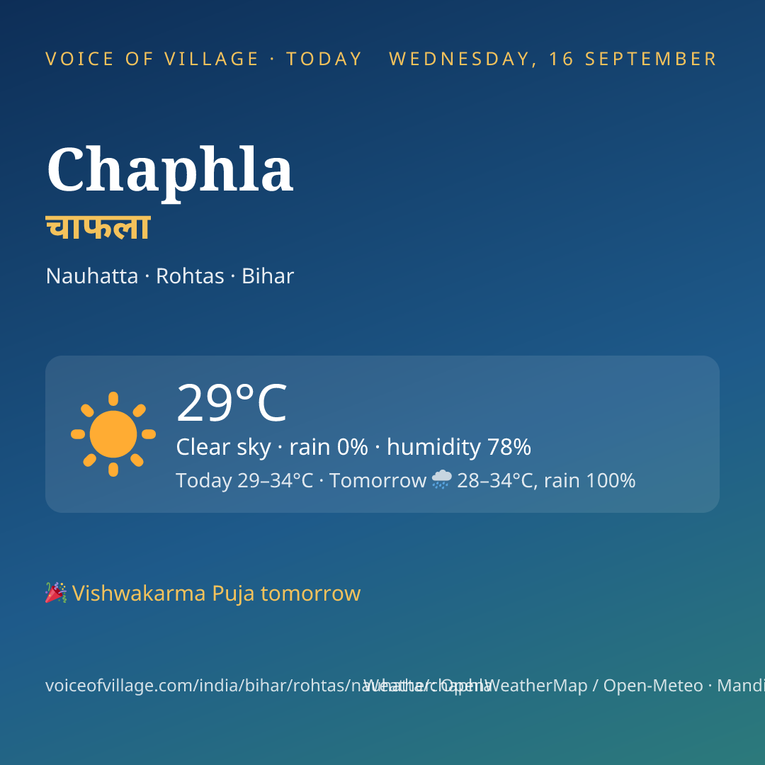 Chaphla today