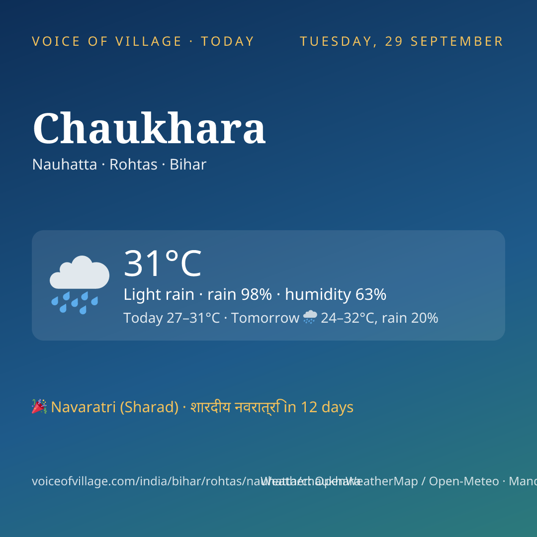 Chaukhara today