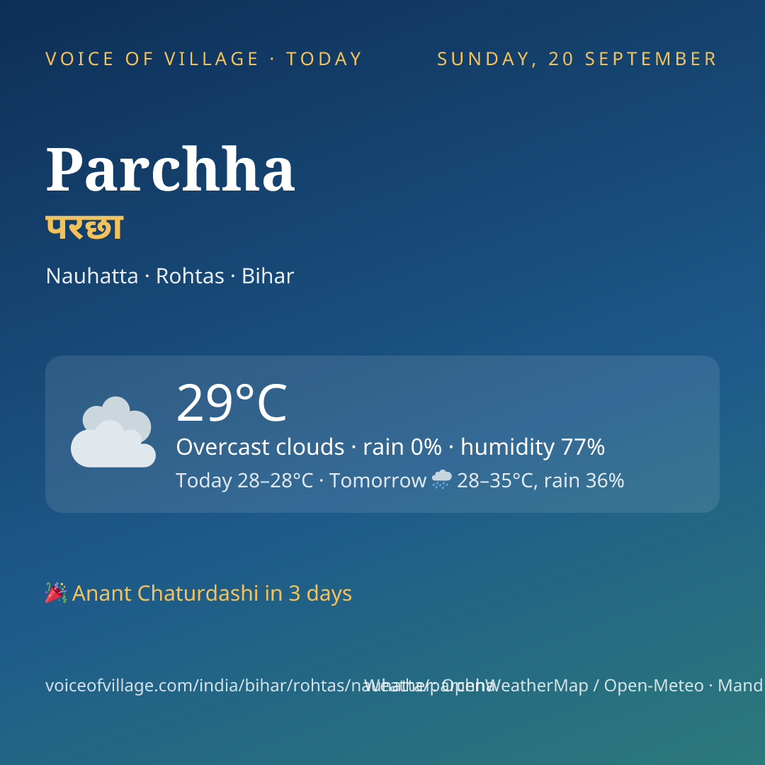 Parchha today