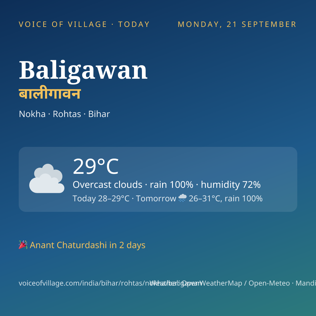 Baligawan today