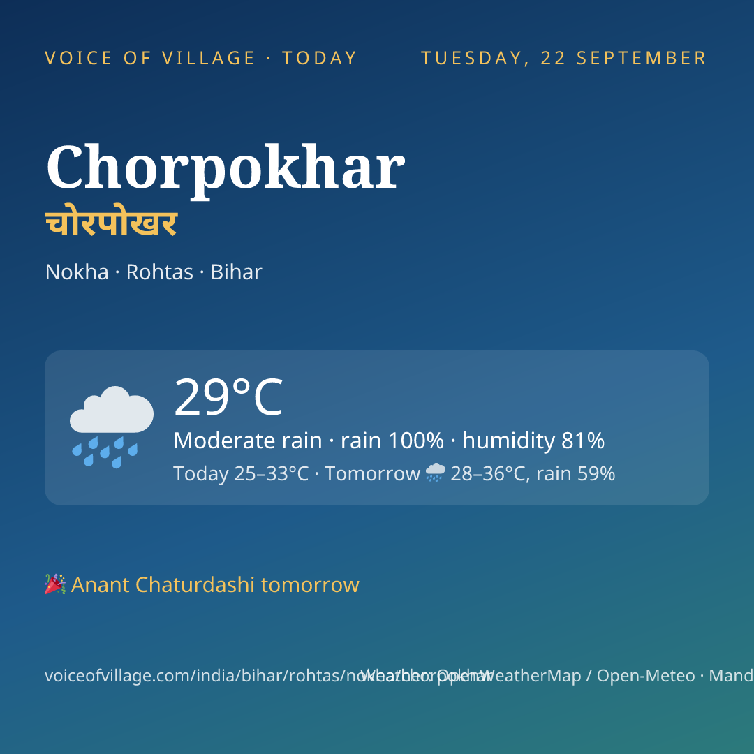 Chorpokhar today