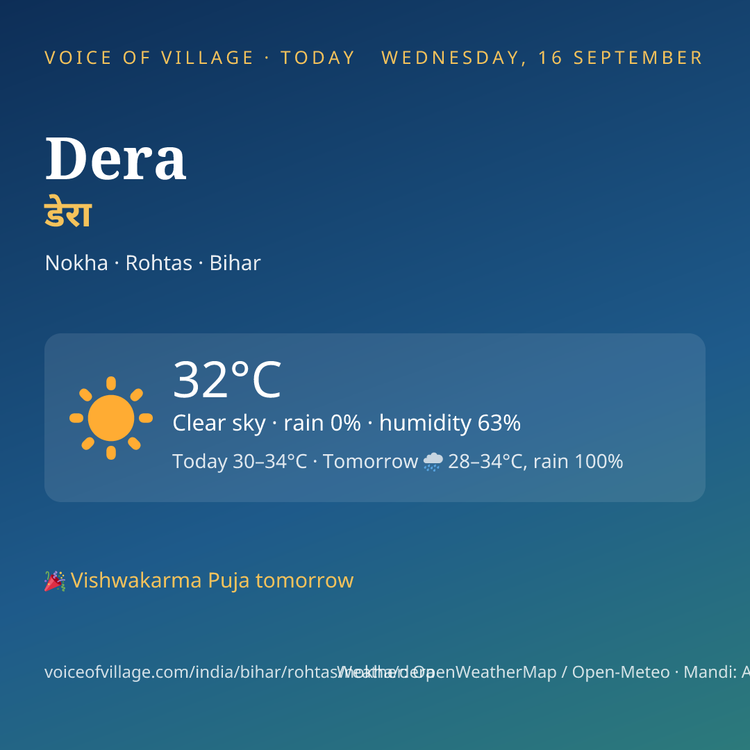 Dera today