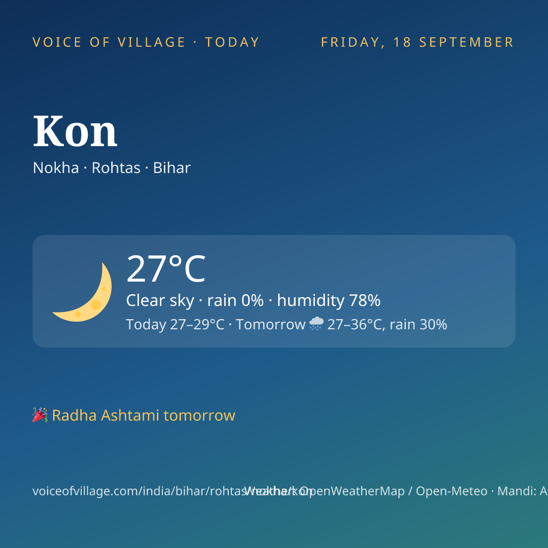 Kon today