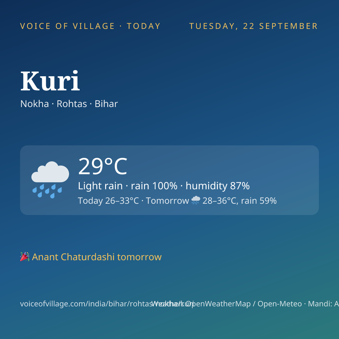 Kuri today