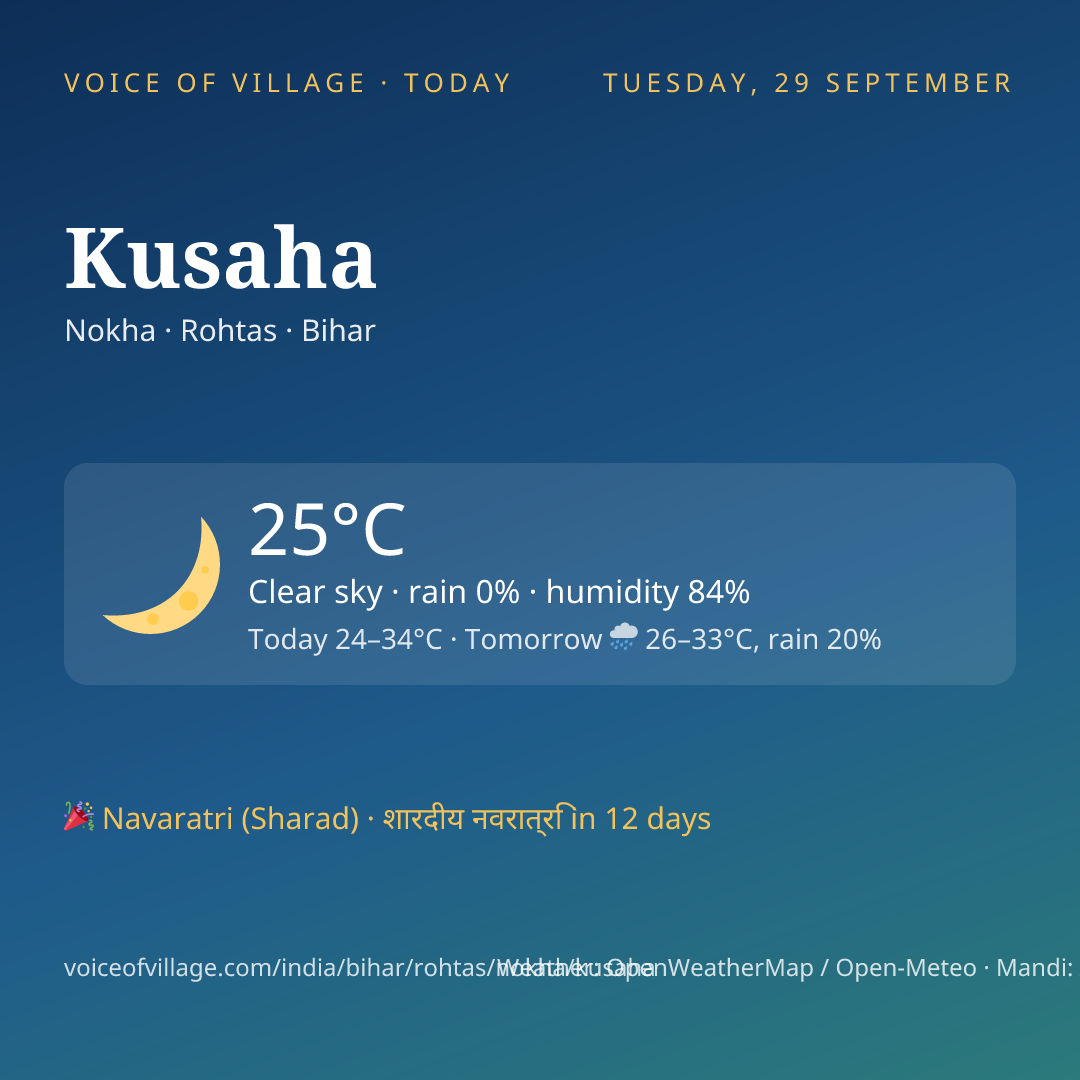 Kusaha today