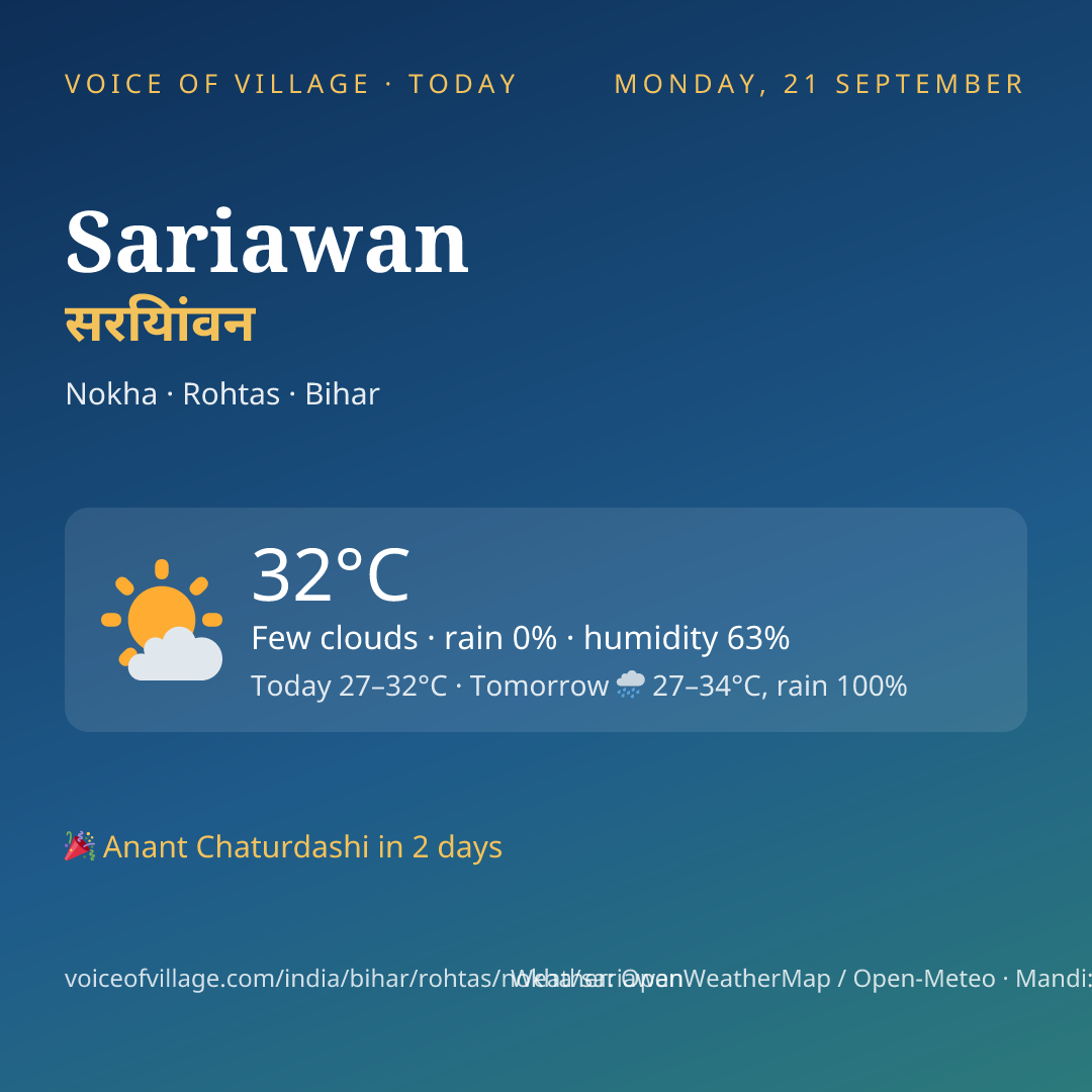 Sariawan today