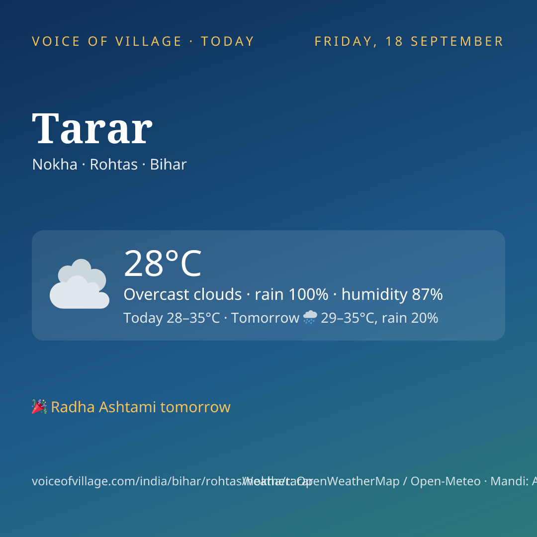 Tarar today