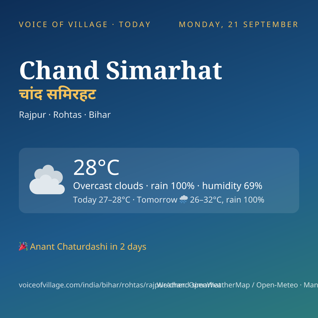 Chand Simarhat today