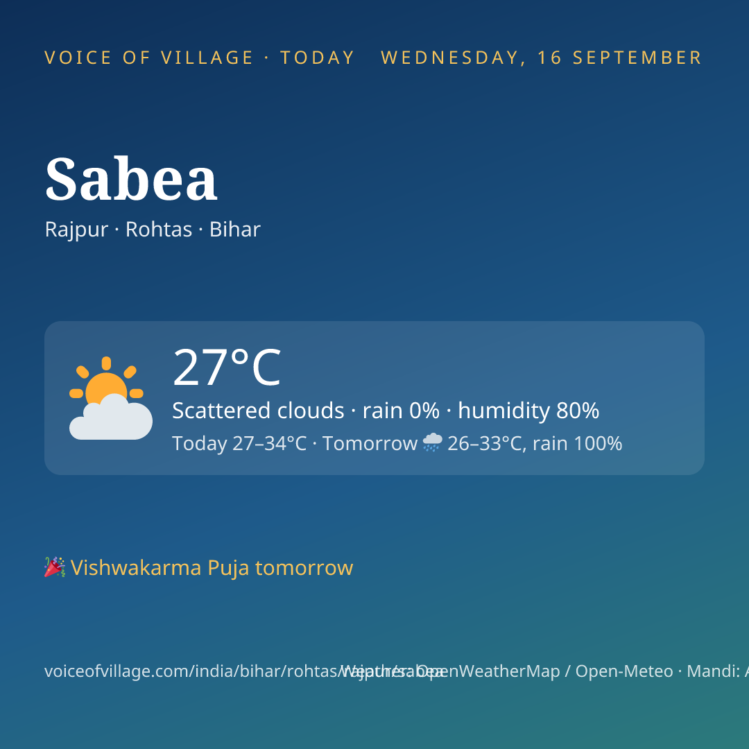 Sabea today