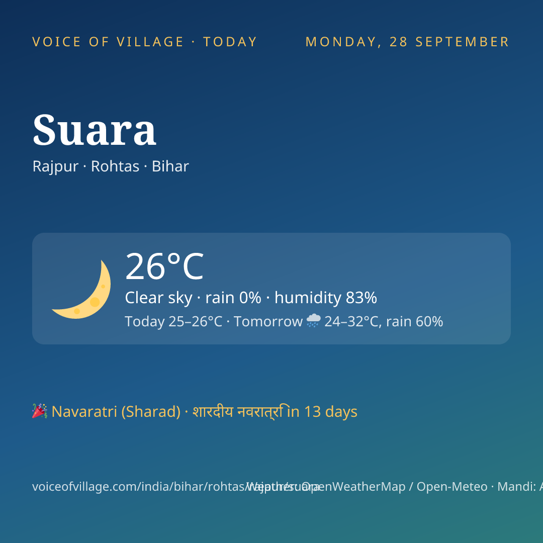 Suara today