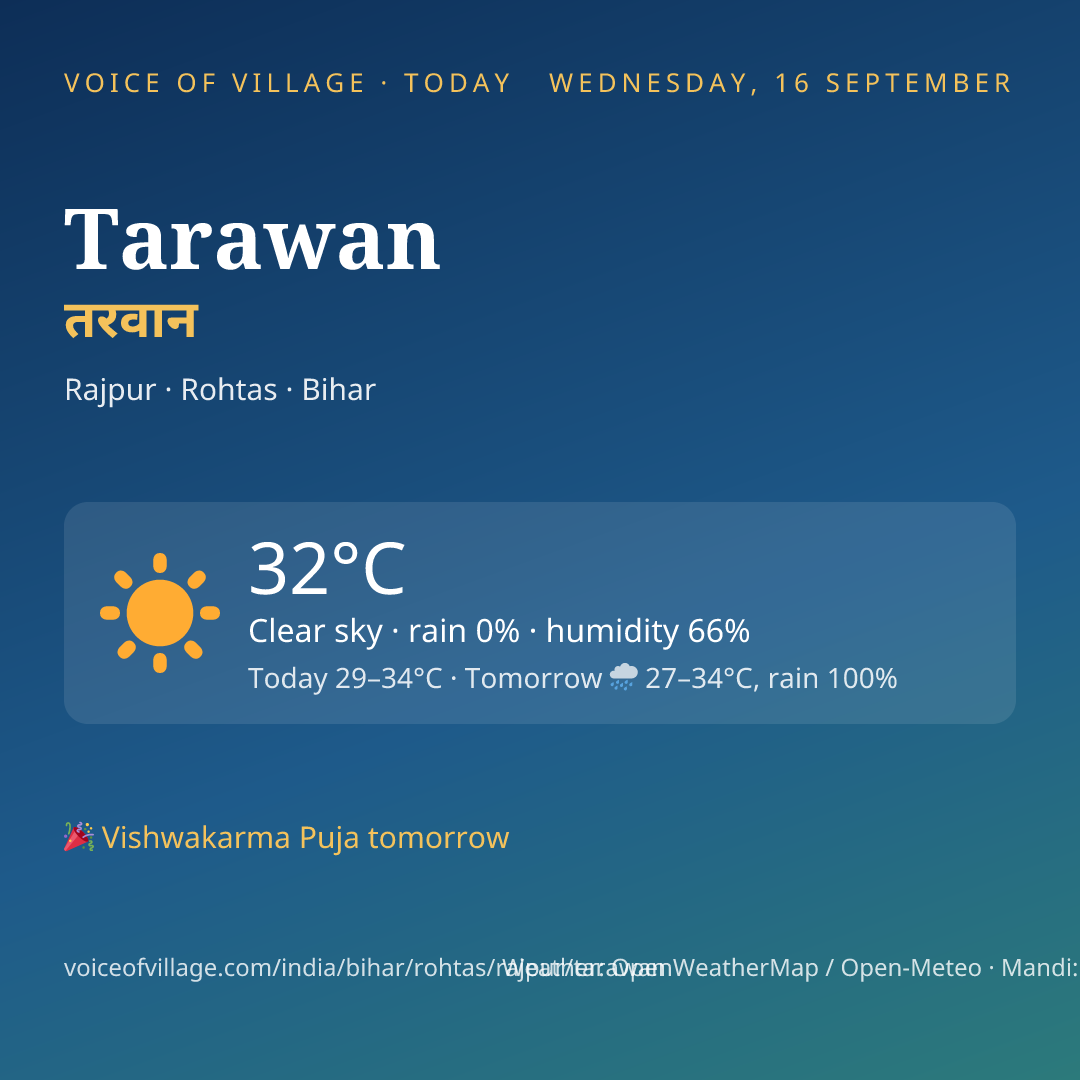 Tarawan today