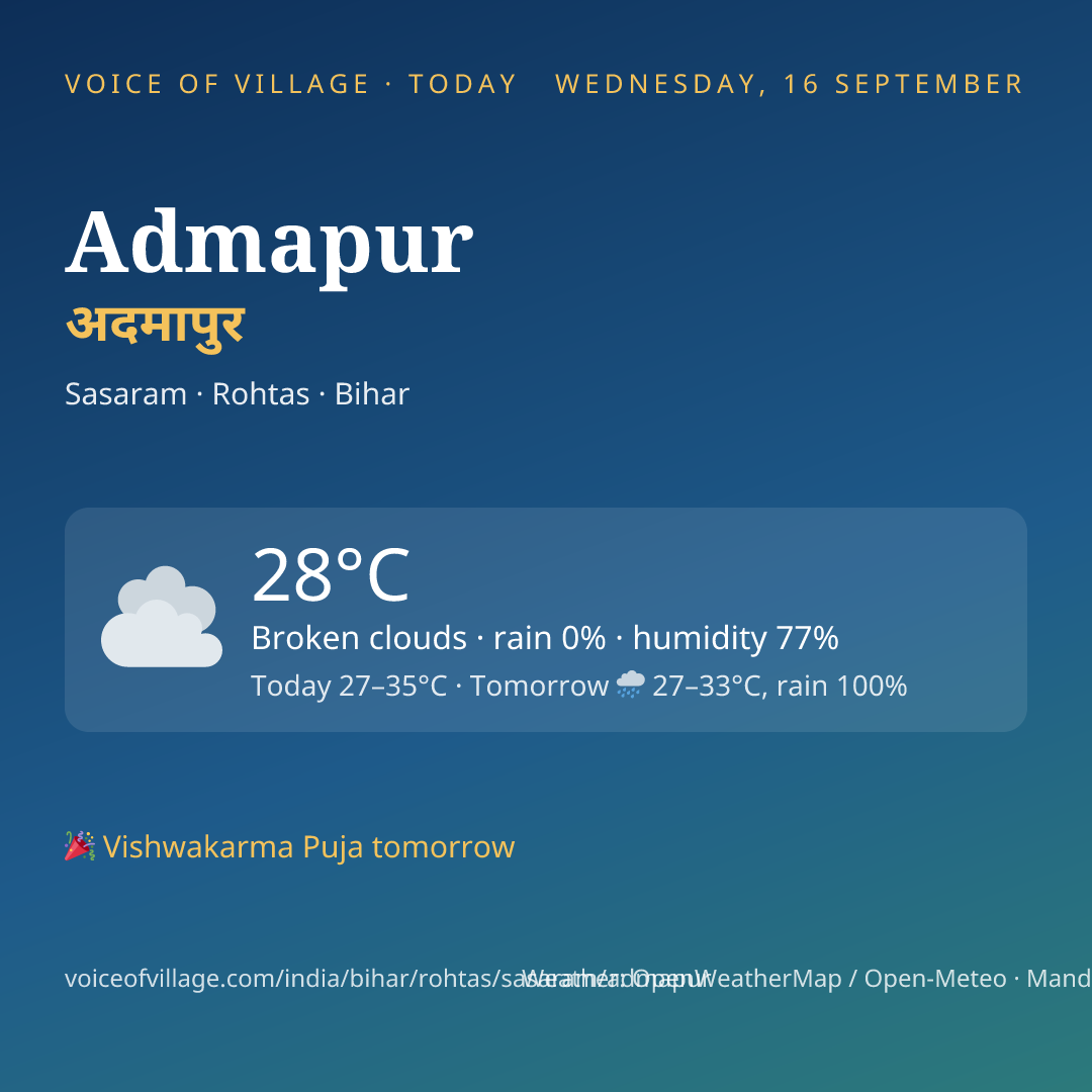 Admapur today