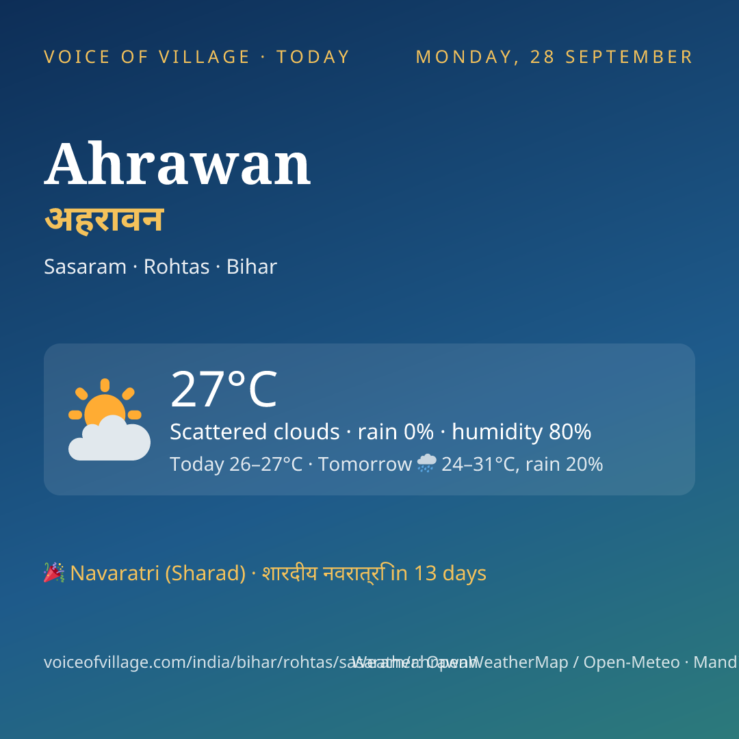 Ahrawan today