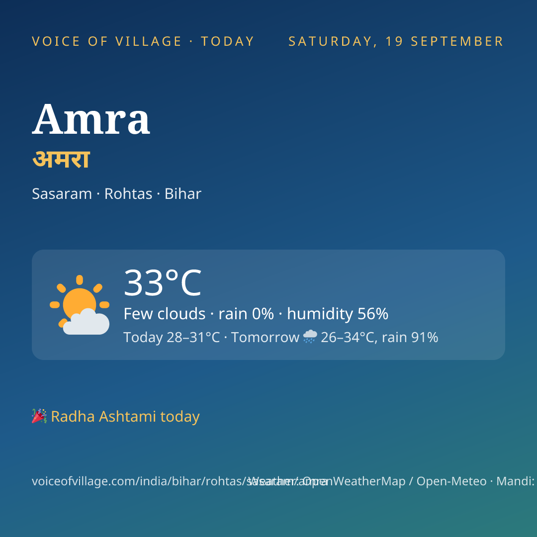 Amra today