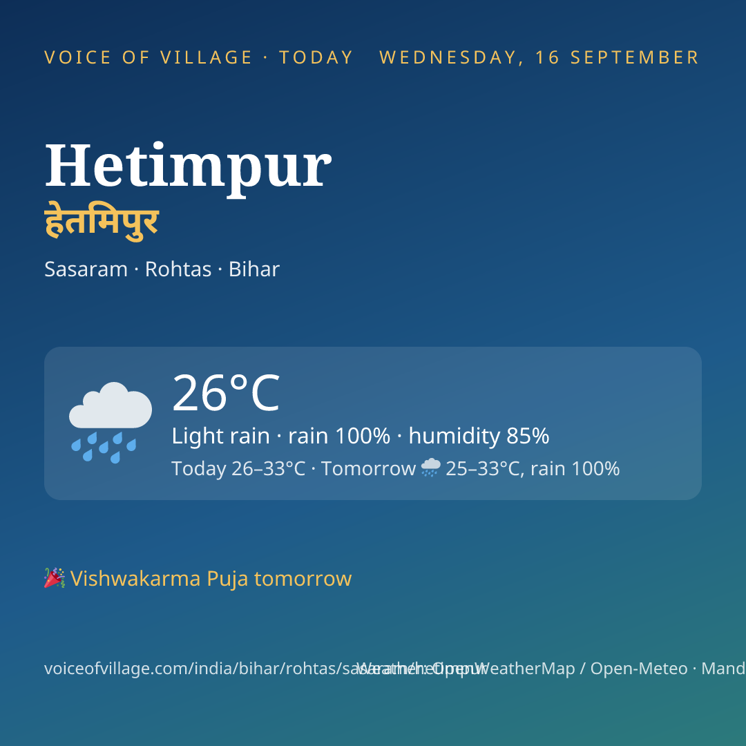 Hetimpur today