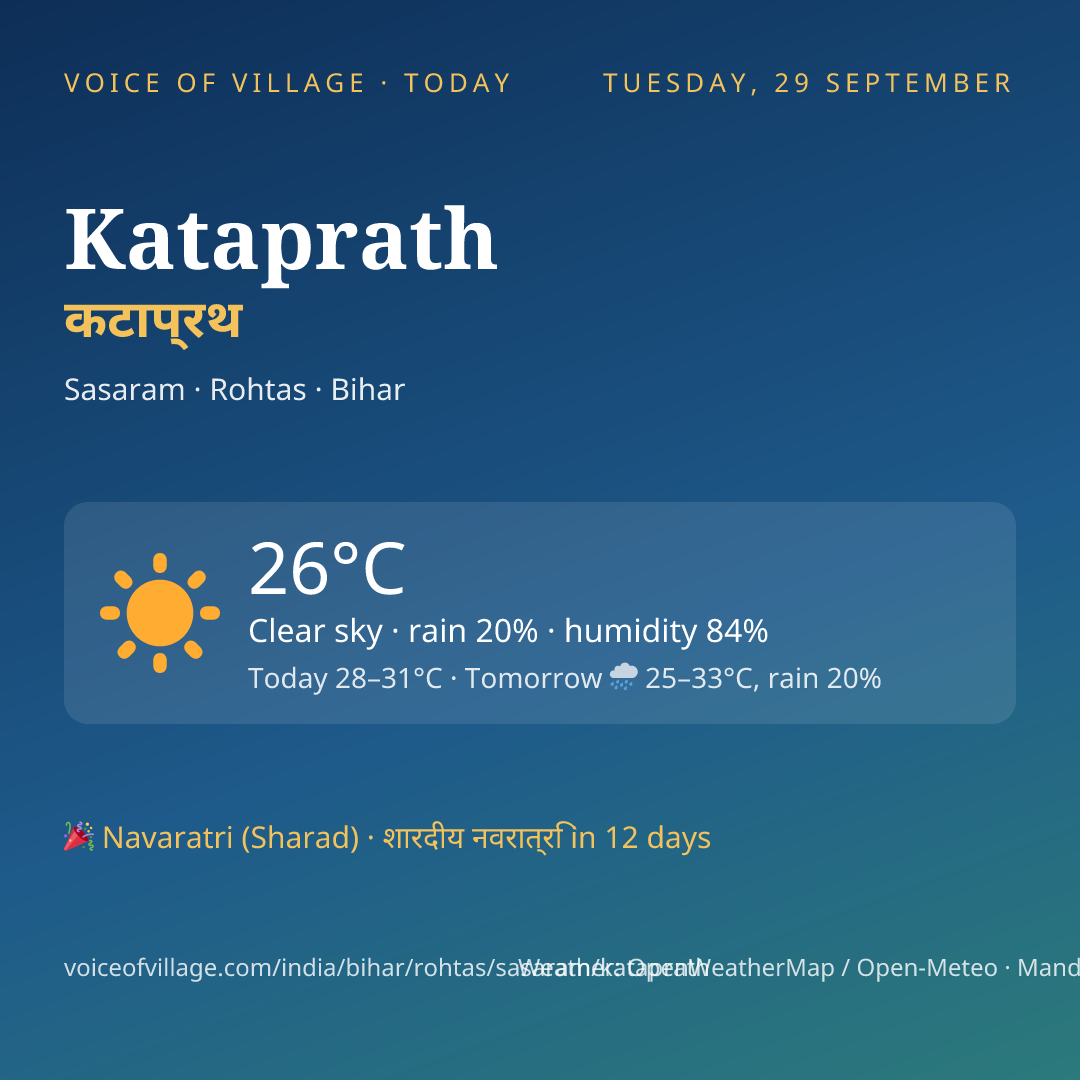 Kataprath today