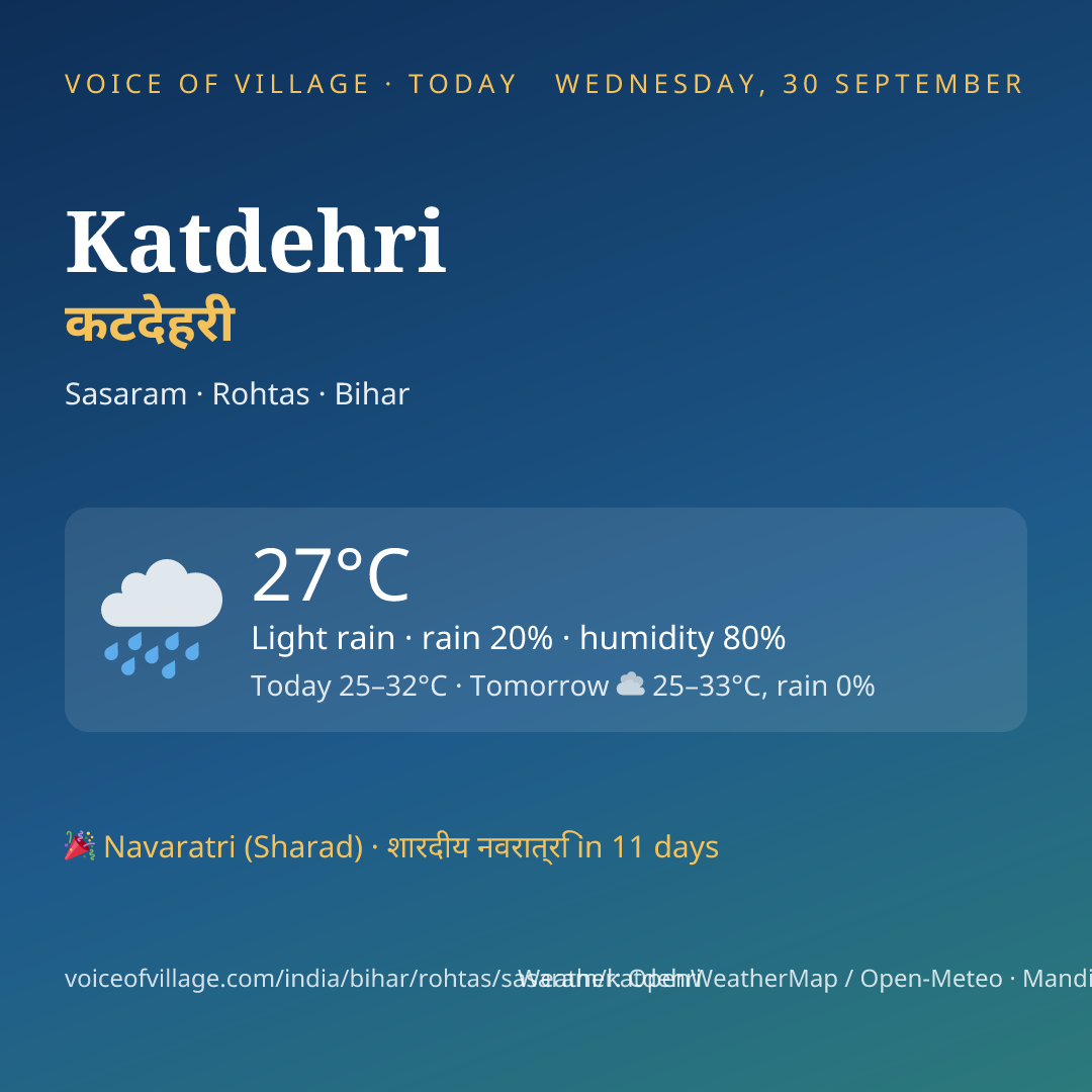 Katdehri today