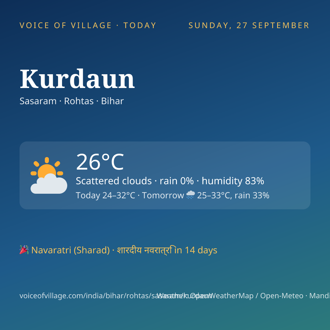 Kurdaun today