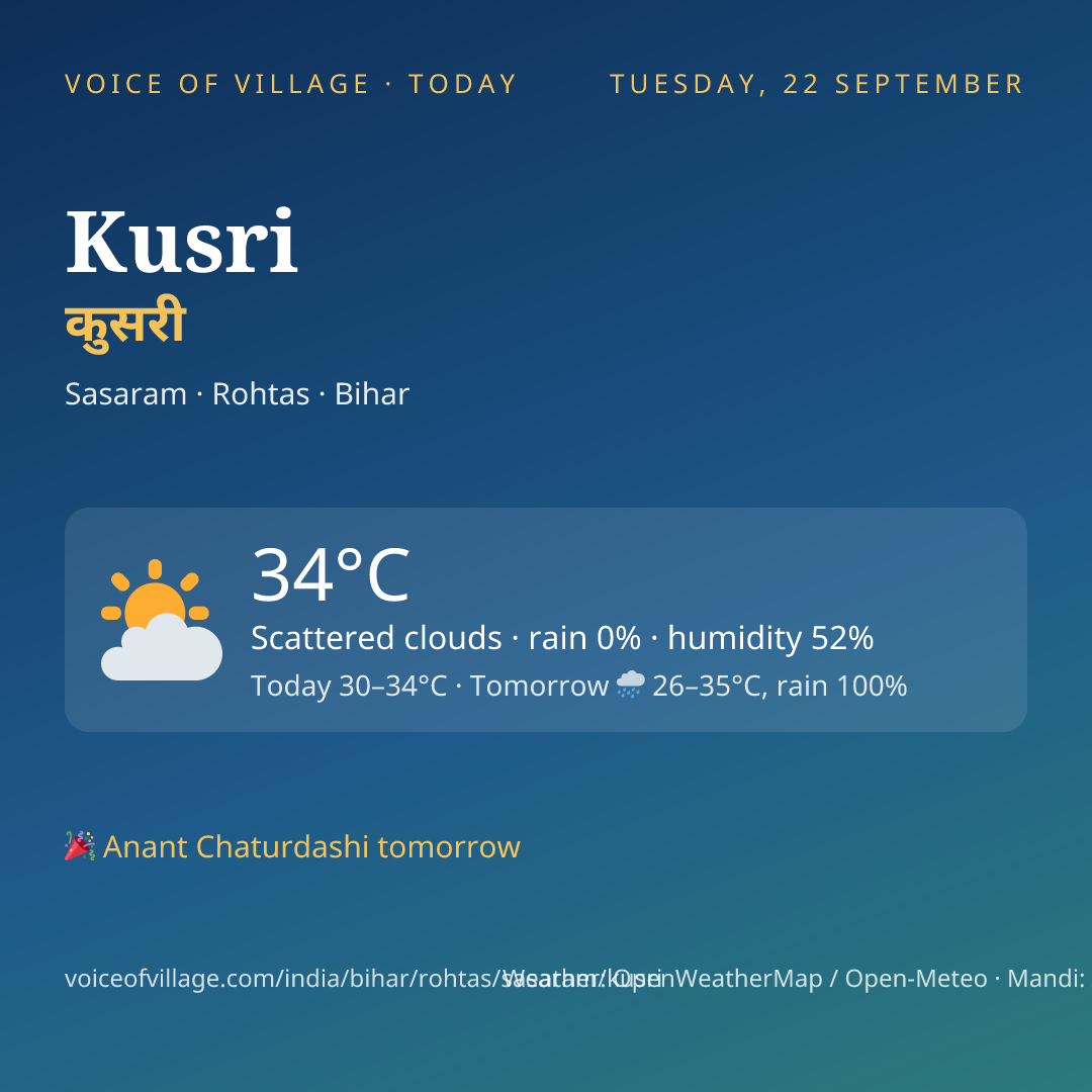 Kusri today