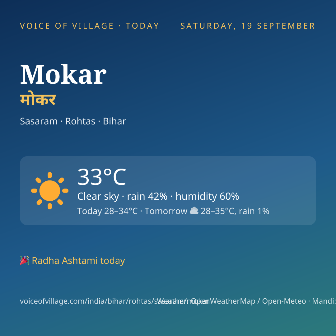 Mokar today