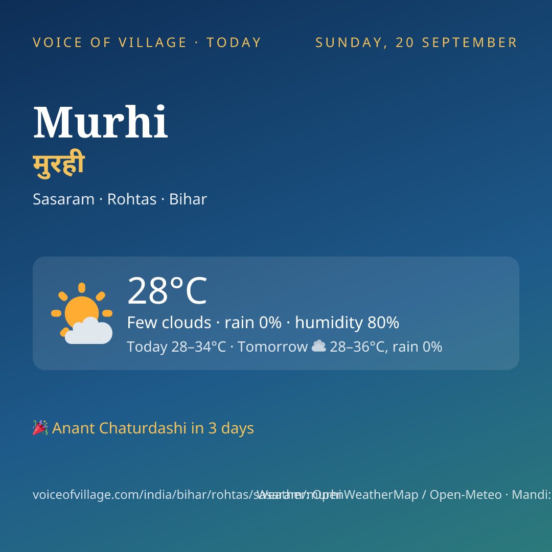 Murhi today
