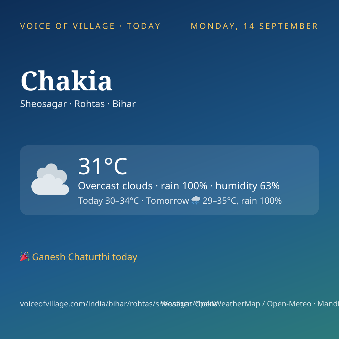 Chakia today
