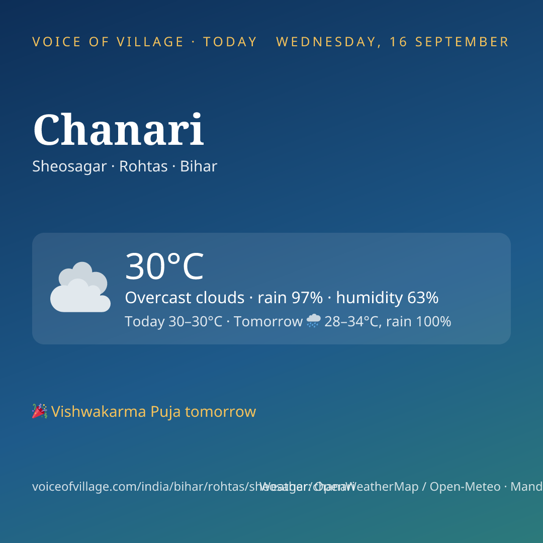 Chanari today