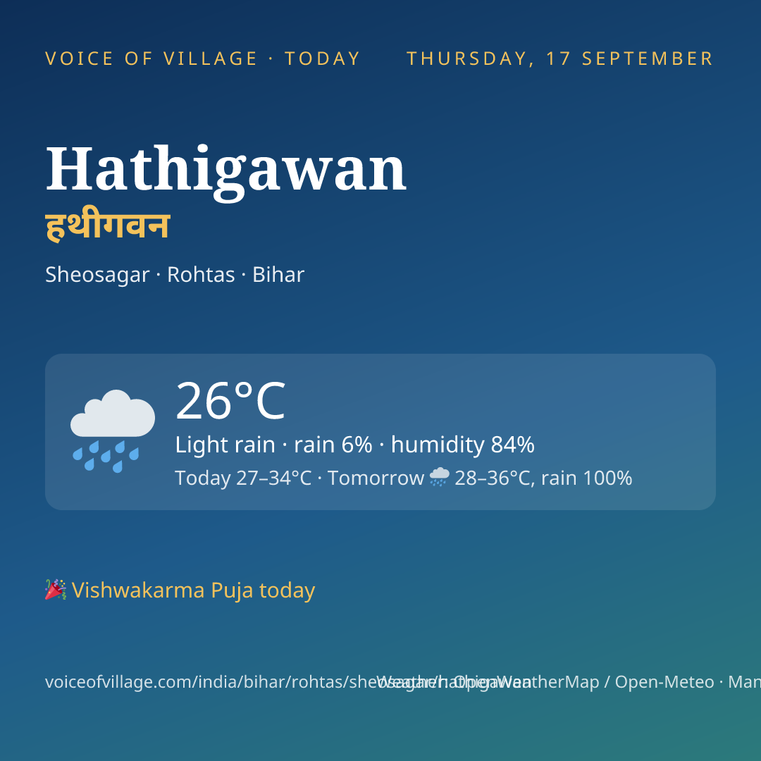 Hathigawan today