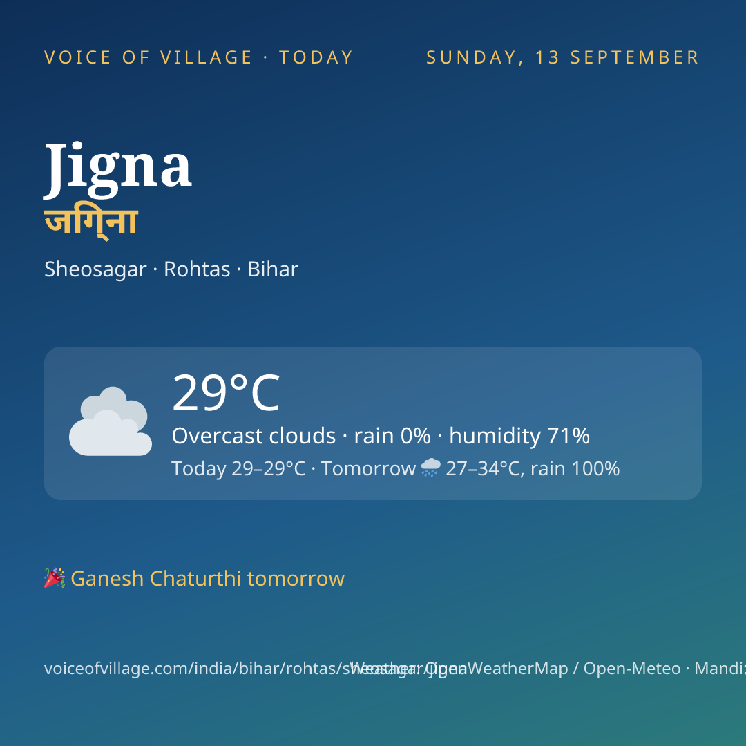 Jigna today