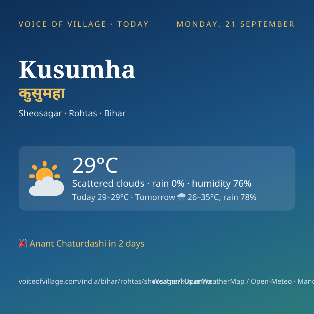 Kusumha today