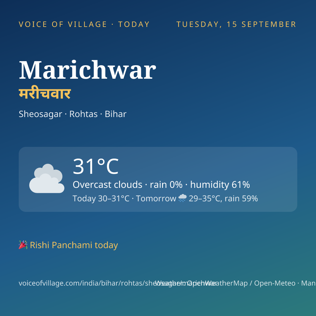 Marichwar today