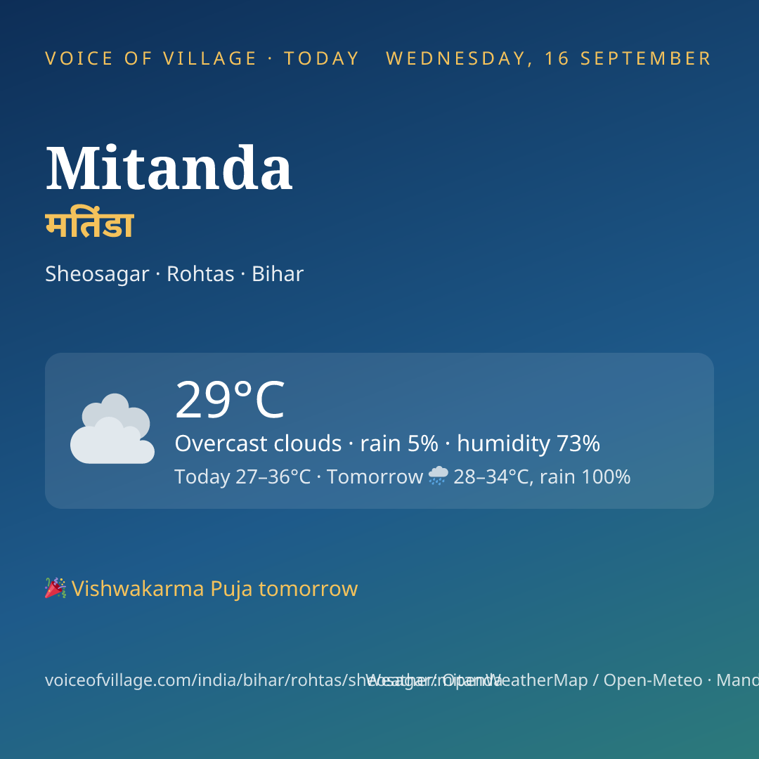 Mitanda today