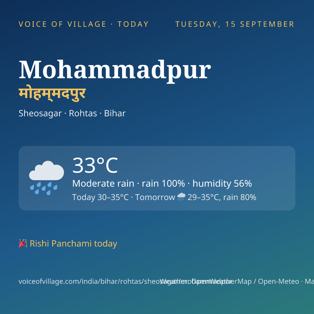 Mohammadpur today