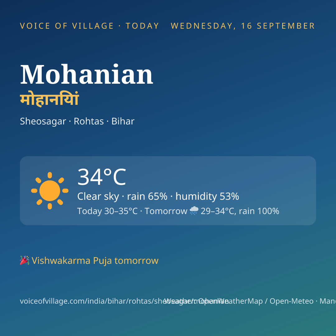 Mohanian today