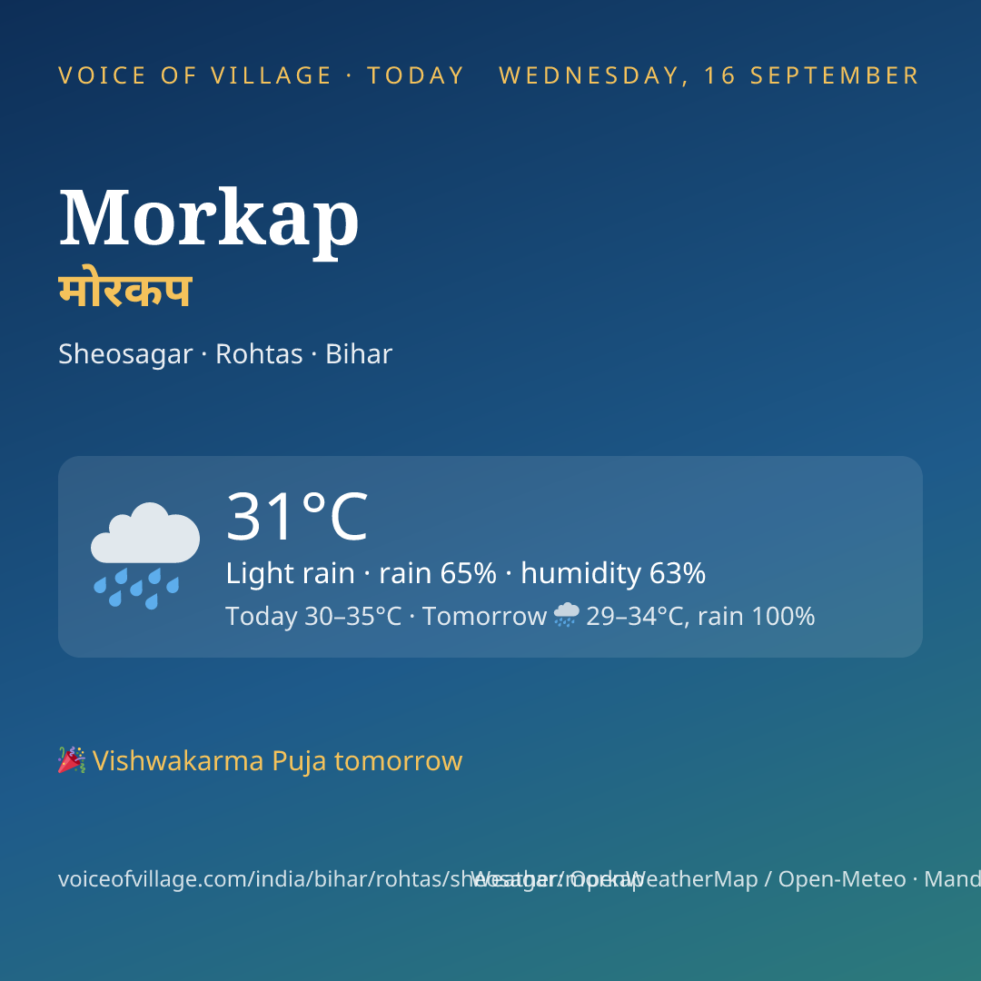 Morkap today
