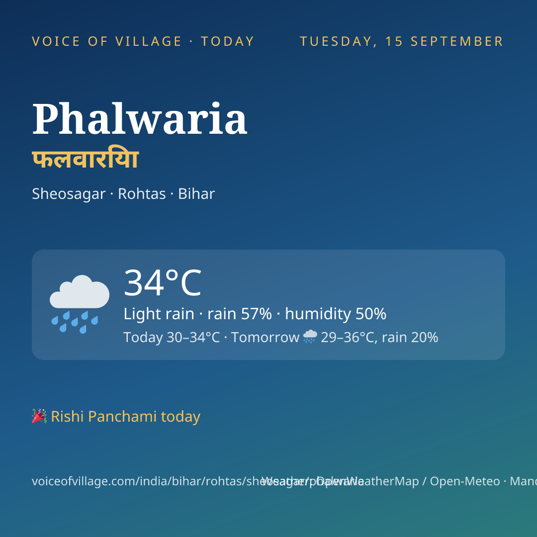 Phalwaria today